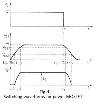 Power MOSFET Characteristics