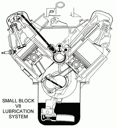 Chevy V8 Engine Diagram