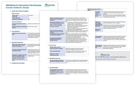 Aba Behavior Intervention Plans And Templates Artemis Aba