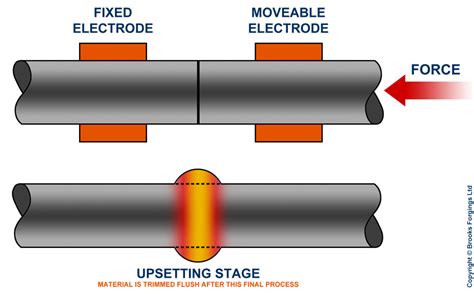 Mooring Rings Brooks Forgings