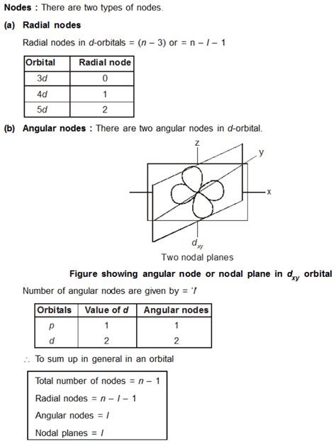 Difference Btween Angular And Radial Node