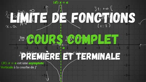 Cours Complet Limite De Fonctions Première Et Terminale Youtube