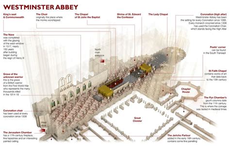 Westminster Abbey 3d Section Church Map And Main Points London Uk