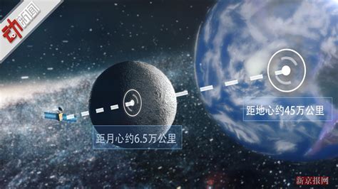 嫦娥四号中继星“鹊桥”发射升空 3d科普如何探索月球背面鹊桥月球背面嫦娥四号新浪新闻