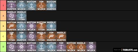 Destiny Subclass Pvp Rankings Tier List Maker Tierlists