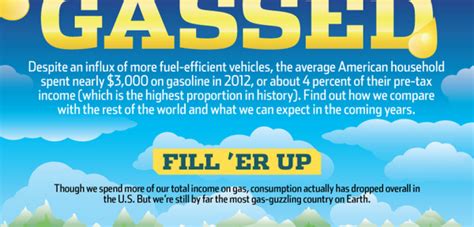 Gassed: Gasoline Consumption