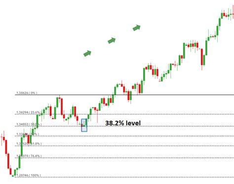 Trading the Inverted Hammer Candle