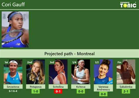 Updated R Prediction H H Of Cori Gauff S Draw Vs Potapova