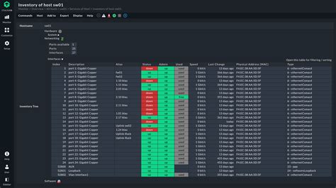 What Why And How Of Port Monitoring