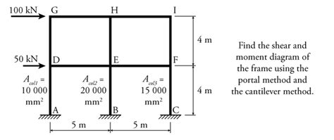 The Portal Method Learn About Structures