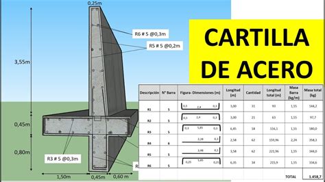 Cómo Calcular La Cantidad De Acero En Una Obra Peso De Las Varillas Youtube