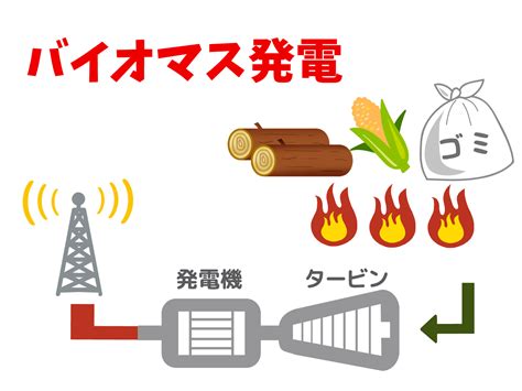 バイオマス発電 Renewable Energy X Saga 佐賀県 産業労働部 産業グリーン化推進グループ