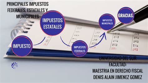 Principales Impuestos Federales Estatales Y Municipales By Alain