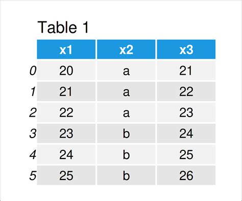 Compare Columns Between Two Dataframes Pandas Printable Online