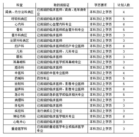 2022年河南郑州市第十五人民医院招聘公告【91人】