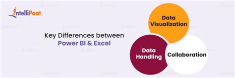 Power BI Vs Excel Three Major Differences Intellipaat