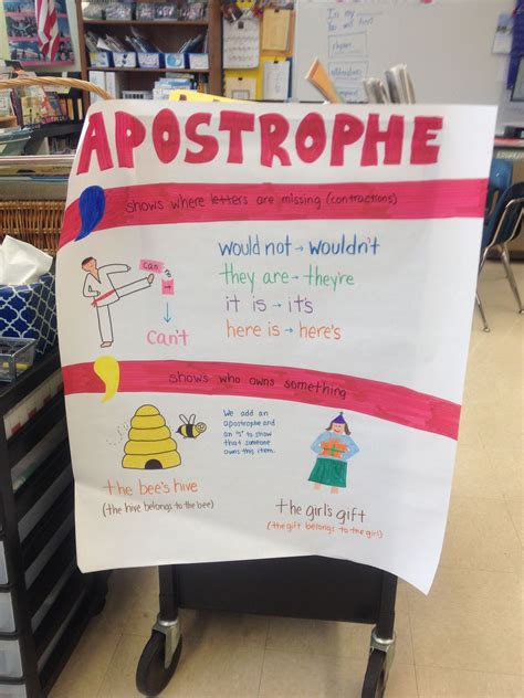 Apostrophe Anchor Chart Teaching Second Grade 2nd Grade Ela