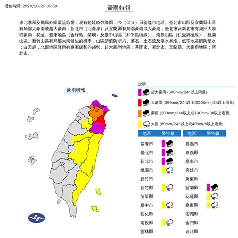 共伴效應發威！雨彈狂炸 4地區「下到紫爆」 鏡週刊 Mirror Media