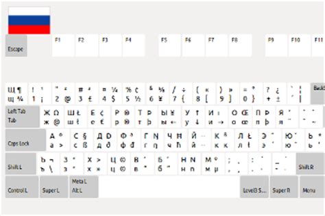 Russian Mnemonic Keyboard Layout