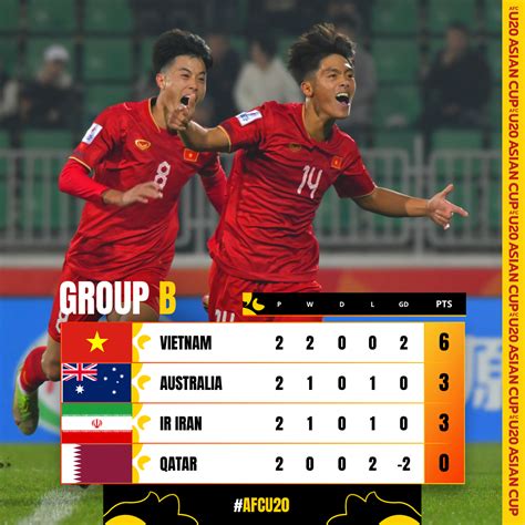 Lịch thi đấu link xem trực tiếp U 20 Việt Nam vs U 20 Iran hôm nay 7 3