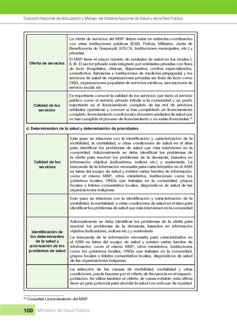 Manual Modelo Atencion Integral De Salud Mais By Obstetra A Morales