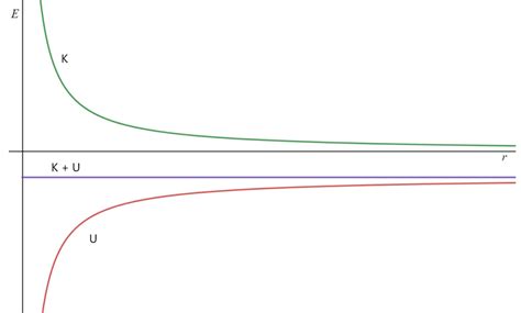 How To Create And Interpret Energy Diagrams Physics Book