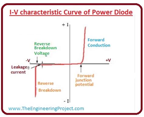 What Is The Power Diode The Engineering Projects