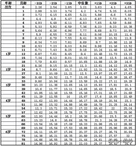 婴儿体重表（2021年婴幼儿童身高体重对照表） 幼儿百科 魔术铺