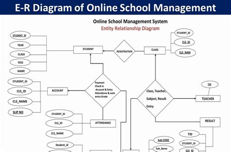 [DIAGRAM] Database Diagram Design School Management System - MYDIAGRAM ...