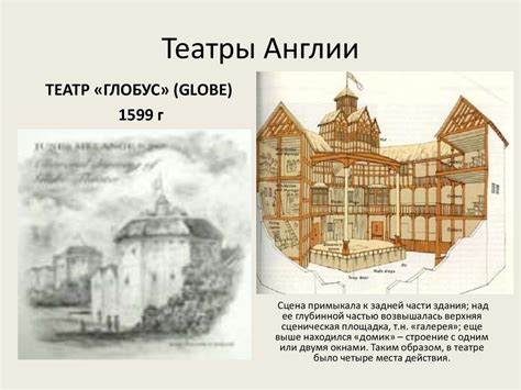 Театры эпохи Возрождения. Театры Англии - презентация онлайн