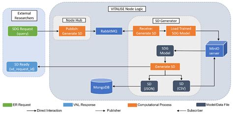 Electronics Free Full Text Incorporation Of Synthetic Data