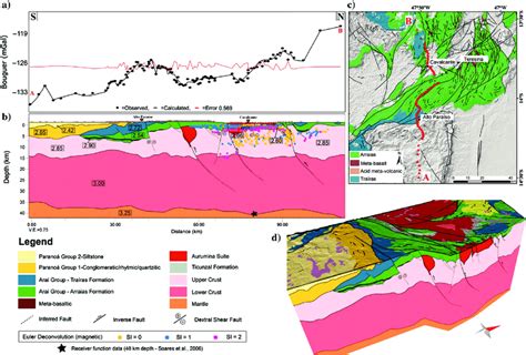 Basin Model From The D Forward Gravity Modeling Showing The