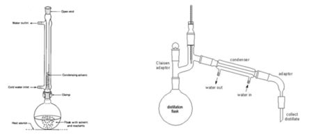 L12: Reactions of Alcohol Flashcards | Quizlet
