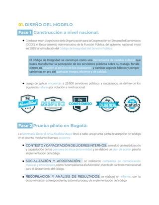 Buenas Prácticas Cartilla Código de Integridad PDF