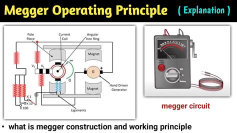 Megger Megger Working Principle Animation Megger Test Megger In