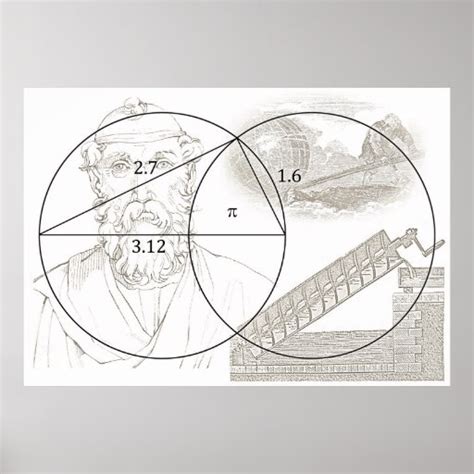 ARCHIMEDES PI POSTERS | Zazzle