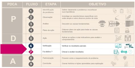 M Todo Pdca E Ferramentas Da Qualidade Relat Rio De Tr S Gera Es