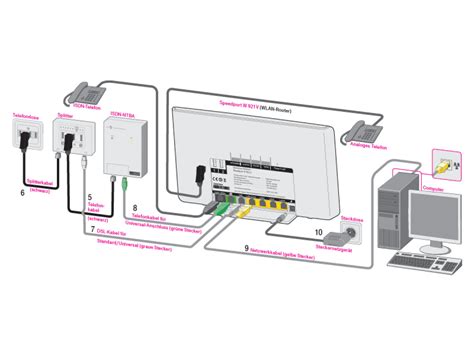 Sorge Glänzend Ich habe einen Englischkurs lan kabel router anschließen