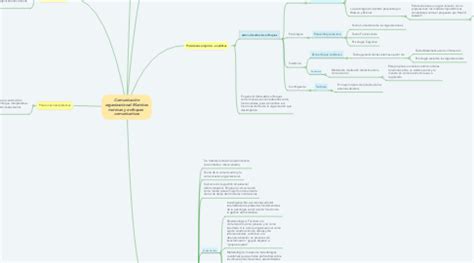 Comunicaci N Organizacional Matrices Te Ricas Y Mindmeister Mapa