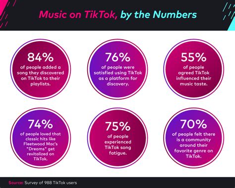 Is TikTok The Future Of The Music Industry RouteNote Blog