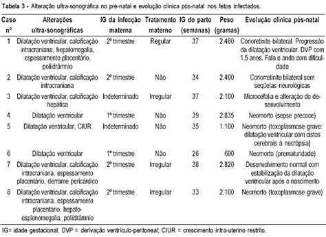 Scielo Brasil Sinais Ultra Sonográficos Em Fetos Portadores De