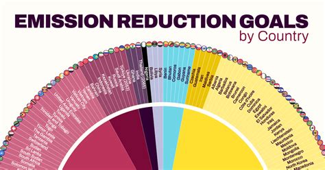 Decarbonization 101 What Carbon Emissions Are Part Of Your Footprint