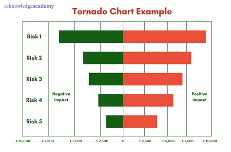 Tornado Forming Diagram