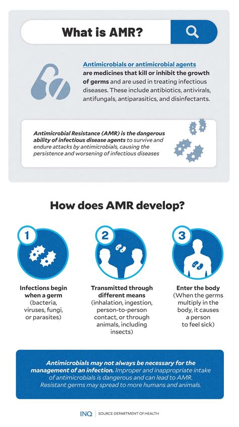 Amr When Infections Fight Back Kill Inquirer News