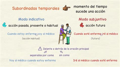 Oraciones Subordinadas Temporales Oraciones Subordinadas Temporales 1