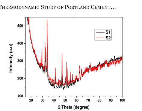 -The XRD spectra of the two samples | Download Scientific Diagram