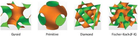 Figure From Triply Periodic Minimal Surfaces Sandwich Structures