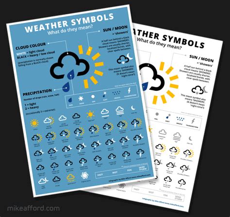 BBC Weather Symbols. What do they mean?