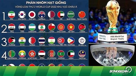 Vòng Loại World Cup 2022 Tuyển Anh Gặp Sát Thủ Lewandowski Pháp