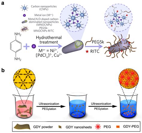 Materials Free Full Text Recent Progress On Molecular Photoacoustic